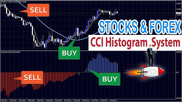 BEST CCI MOVING AVERAGES Strategy: This Is What Professionals Use (For Forex & Stock Trading)
