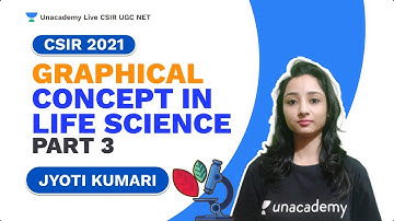 Graphical Concept in Lifescience-Part 3 | CSIR 2021 | Life  Science | Jyoti | Unacademy