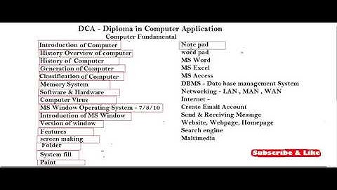DCA -( Diploma in Computer Application)  full Topic