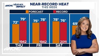 Charlotte hits record-high on Wednesday, Nov. 19 | Brittany's forecast