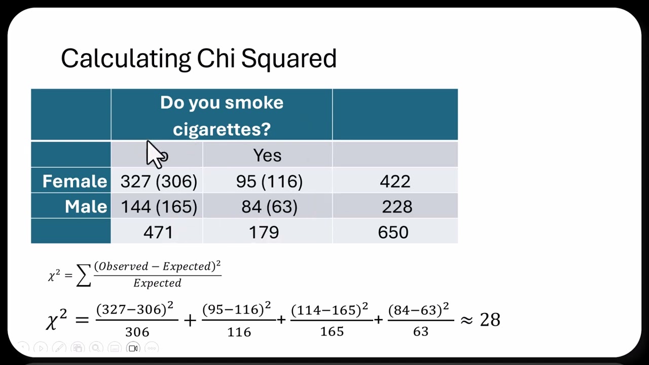 The Chi Square Test of Independence (No Technology)