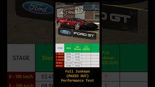 Sub-2.6s launch & 10.50s 0–300 km/h sprint! 💥 JUNKMAN [MAXED OUT] Ford GT test