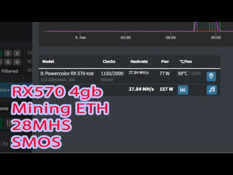 Mining Ethereum RX570 4gb SimpleMining OS ( SMOS ) lolMiner 1.22 Zombie Mode 28mhs
