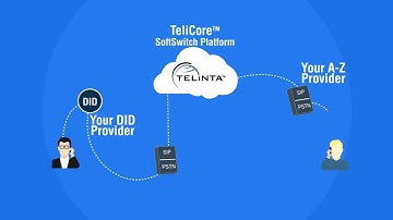 Telinta VoIP Business