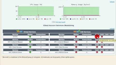 Aloha Load Balancer for Exchange 2010 - Configuration par défaut