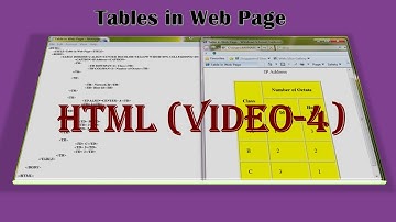 Class-XII (WBCHSE) Computer Application: HTML (Video-4)