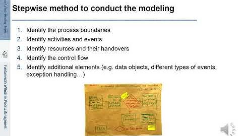 FBPM-5.3.: Fundamentals of Business Process Management (BPM) - Process Modeling Method