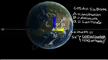 Azimuths and Inclinations: Launch Heading