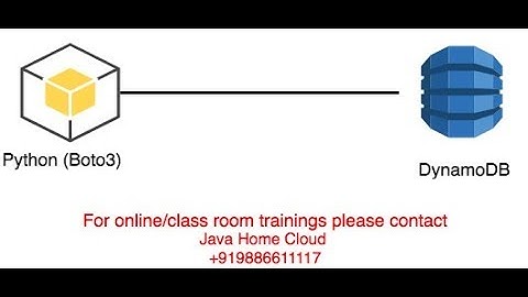 AWS Boto3 - How to put item into AWS Dynamodb table?