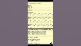 Not Manyar Sewu Slendro Manyuro Demung Saron Imbal dan Lirik Sinden Gerongan#shorts