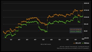 Poker Bankroll Challenge | Day 162 - GG Poker [$1,527.03] 25, 50NL after power outage -- lots of AAs