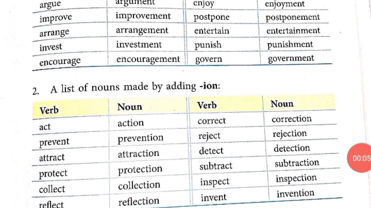 Making Nouns From Verbs Exercise