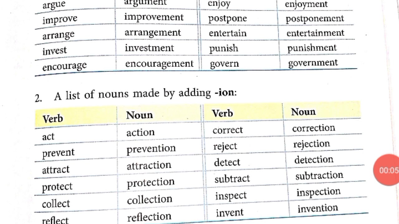 Making Nouns From Verbs YouTube