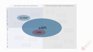 Where SCORM and xAPI Stand