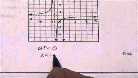 Math 30-1 Functions Review, Rat #4