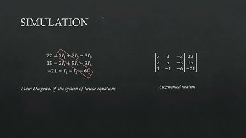 Gauss Seidel method using Dev c++ programming | Numerical Methods
