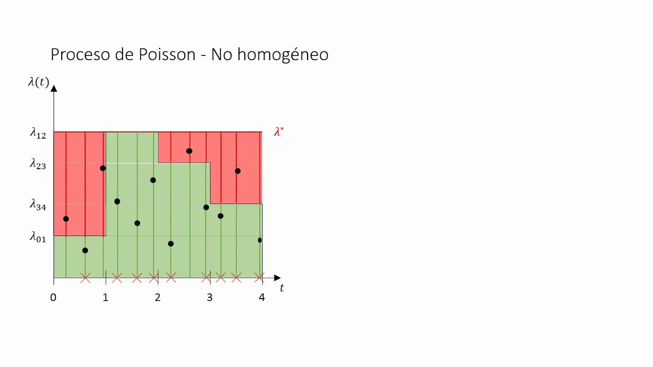 ¿Cómo generar variables aleatorias Poisson y Normales (BoxMuller)? VBA (MSExcel) YouTube ¿Cómo generar variables aleatorias Poisson y Normales (BoxMuller)? VBA (MSExcel) YouTube