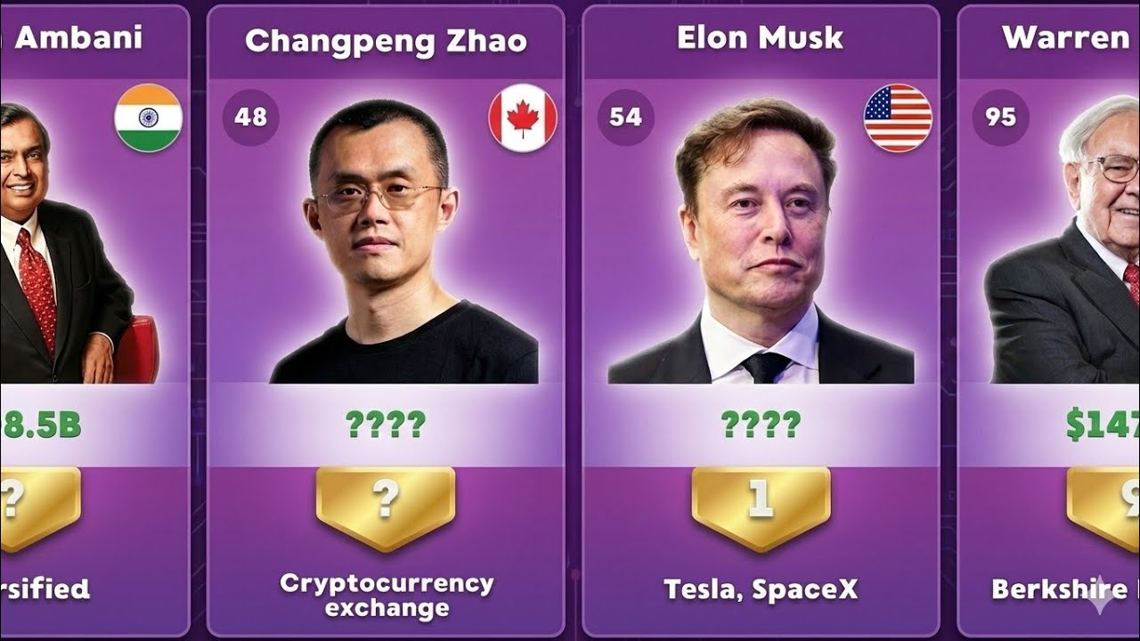 Mer Med Riches Top 30 Richest People in the World 2026 - YouTube