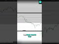 This FVG Changed Everything... Banks Hate #shorts