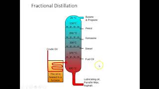 Option C-1 - Fossil Fuels and Energy Quality HL/SL