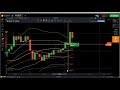 Online Trading: live trading, short term trading, online trading trend...