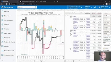 Advanced Analytics by DataSelf for KPIs Ready-To-Go (Tableau)