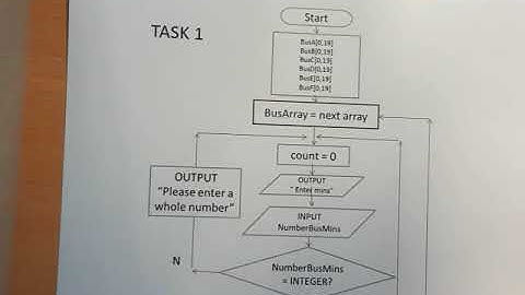 PRE-RELEASE Task 1 - (Don