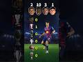 Vinicius jr vs Bellingham vs Cubarsi vs LamineYamal #shorts #football #barcelona