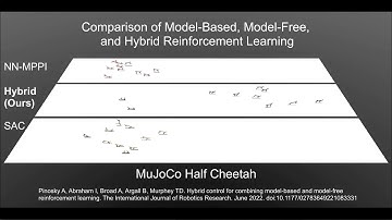 Hybrid Control for Reinforcement Learning---the Half-Cheetah Benchmark