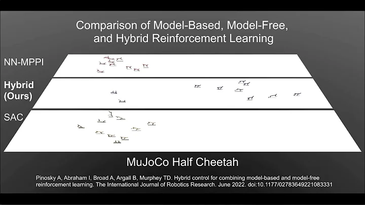 Hybrid Control for Reinforcement Learning---the Half-Cheetah Benchmark
