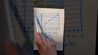 1.5 quantitative variables with graphs