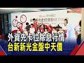 除息行情提前發動! 台新新光金盤中36元新高　獲利亮眼準備發紅包! 金融股大盤震盪避風港｜非凡財經新聞｜20260708