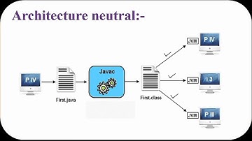 Topic-2 Features of JAVA in Hindi