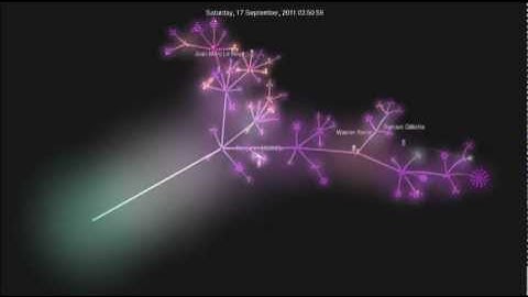 Minko GIT repository visualized with Gource (2010-2012)