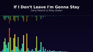 If I Don't Leave I'm Gonna Stay - Carly Pearce & Riley Green