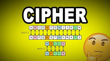 Learn English Words: CIPHER - Meaning, Vocabulary with Pictures and Examples