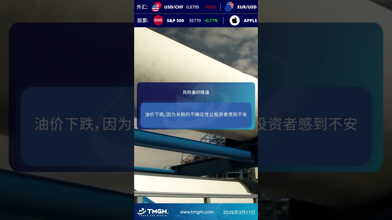 TMGM | 基础分析#加密货币#美元兑日元#美联储#交易#市场洞察#交易者放缓降息节奏- YouTube