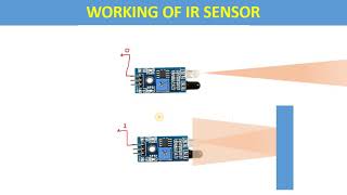 IR (Infrared) sensor with arduino : Arduino programming in hindi