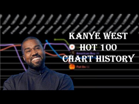 Kanye West Chart History