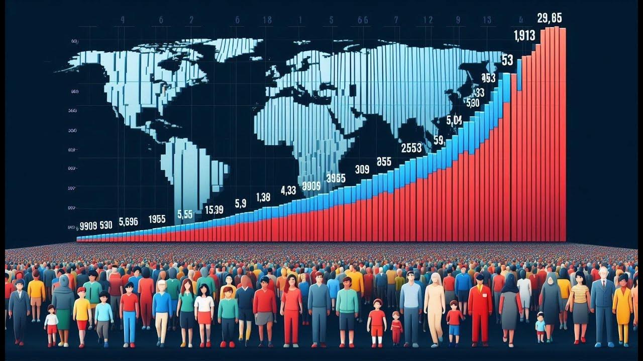 World Population from 1955 to 2020 Bar Chart Race YouTube
