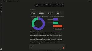 Amazon Ads analytics data paired with Claude.ai via WisePPC connector