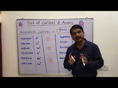 1.31-List of Cations & Anions  Or List of  Positive & Negative ions. ( Oxidation State),
