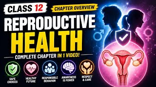 Class 12 Biology — Reproductive Health | Complete Chapter Overview