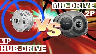 Hub Drive VS Mid Drive eBike motor systems