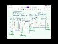 Standard form of equations for Parabolas!