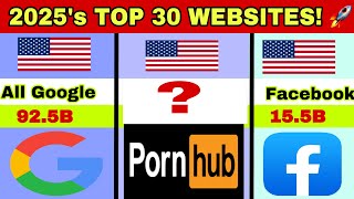 Top 30 Most Visited Websites in 2025 – Global Rankings & Trends
