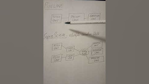 Concept of Pipeline and Super Scalar (OS)