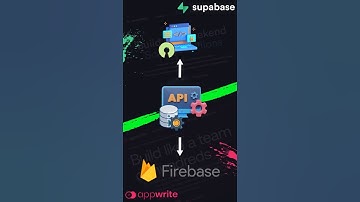 Supabase VS AppWrite ¿Cuál elegir?