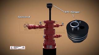 Control Flow Wellhead Animation #petrolum #Drilling #Casing