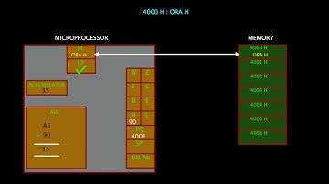 04. ORA R | instruction in 8085  microprocessor |  Logical Instruction | Gate Exam